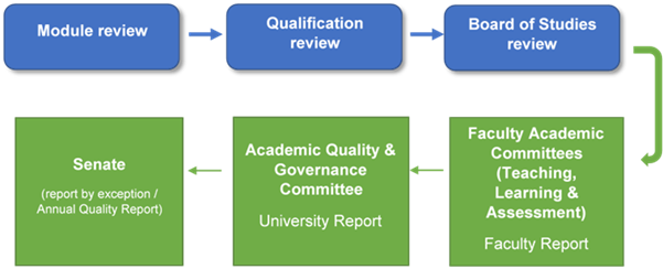 QME process 